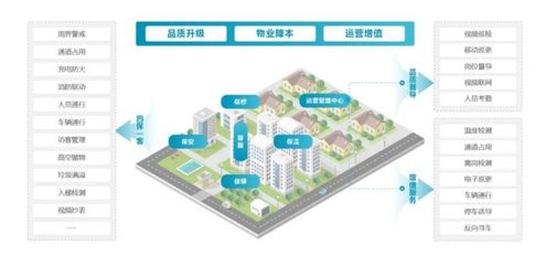 合筑佳境，智創未來——大華股份智慧建筑生態合作伙伴沙龍圓滿收官