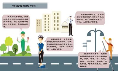 物業(yè)到底管什么？解析物業(yè)管理及相關配套服務